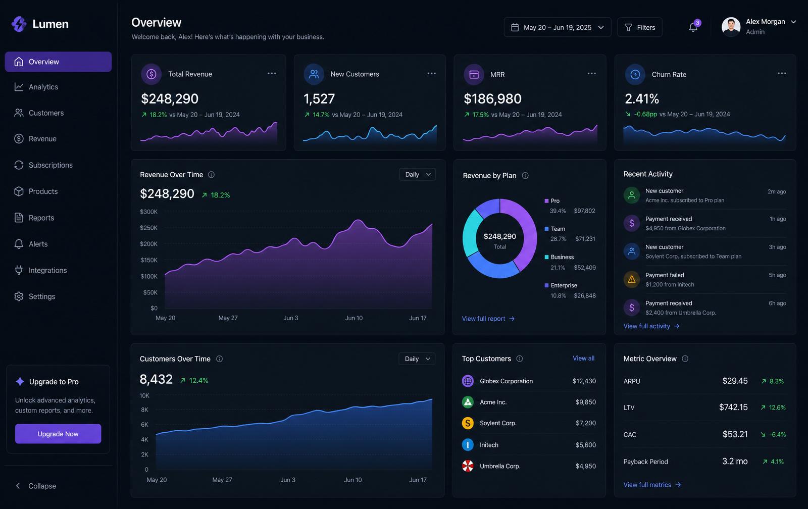 Analytics dashboard